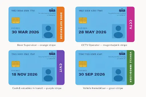 front line SIA licence types UK, including door supervisor, CCTV, CVIT, and vehicle immobiliser licences