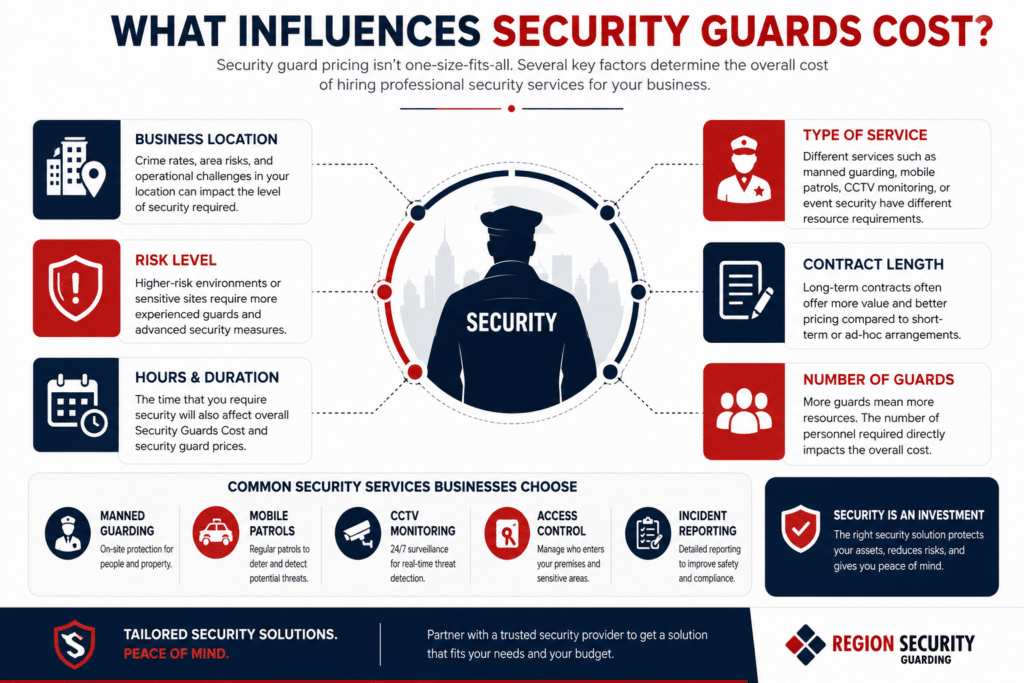 What Influences Security Guards Cost?