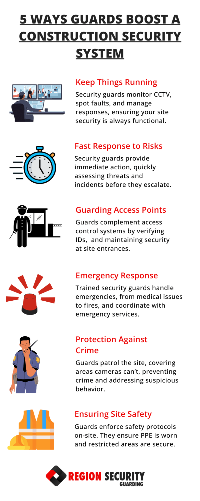 How Guards Boost Construction Site Security Systems | Blog