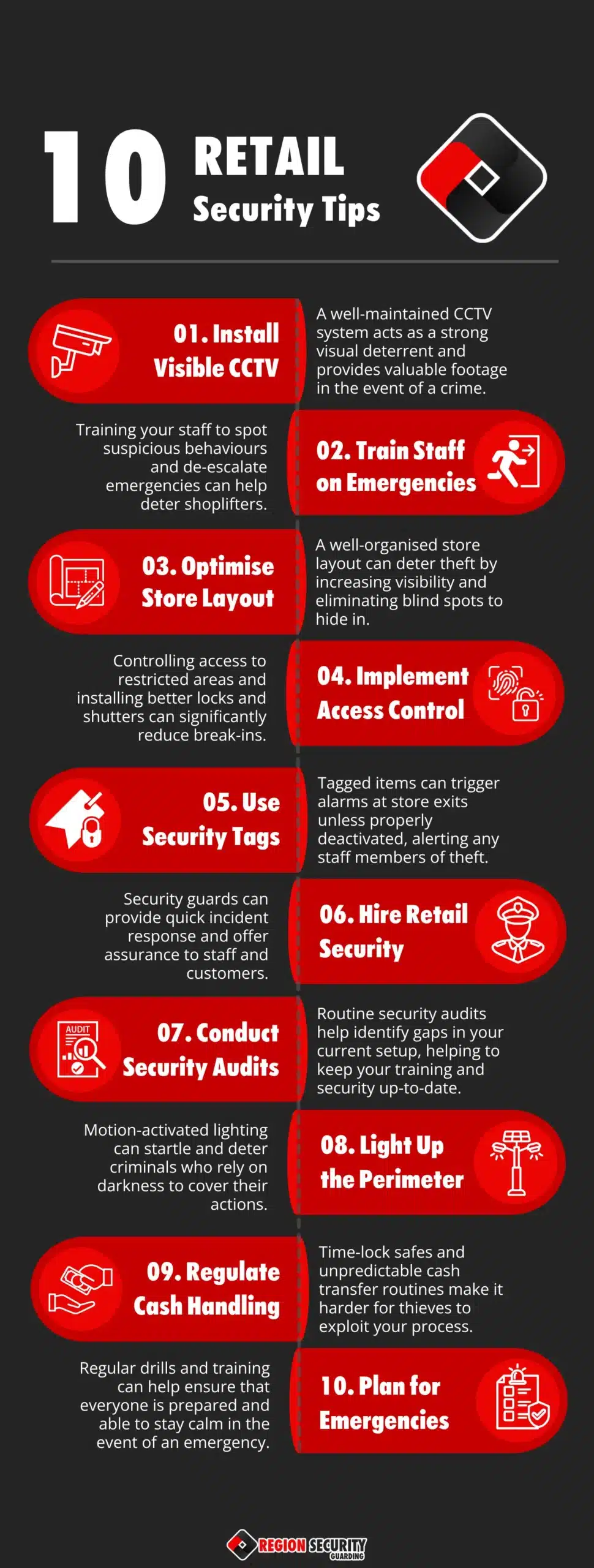 An infographic on 10 retail security tips