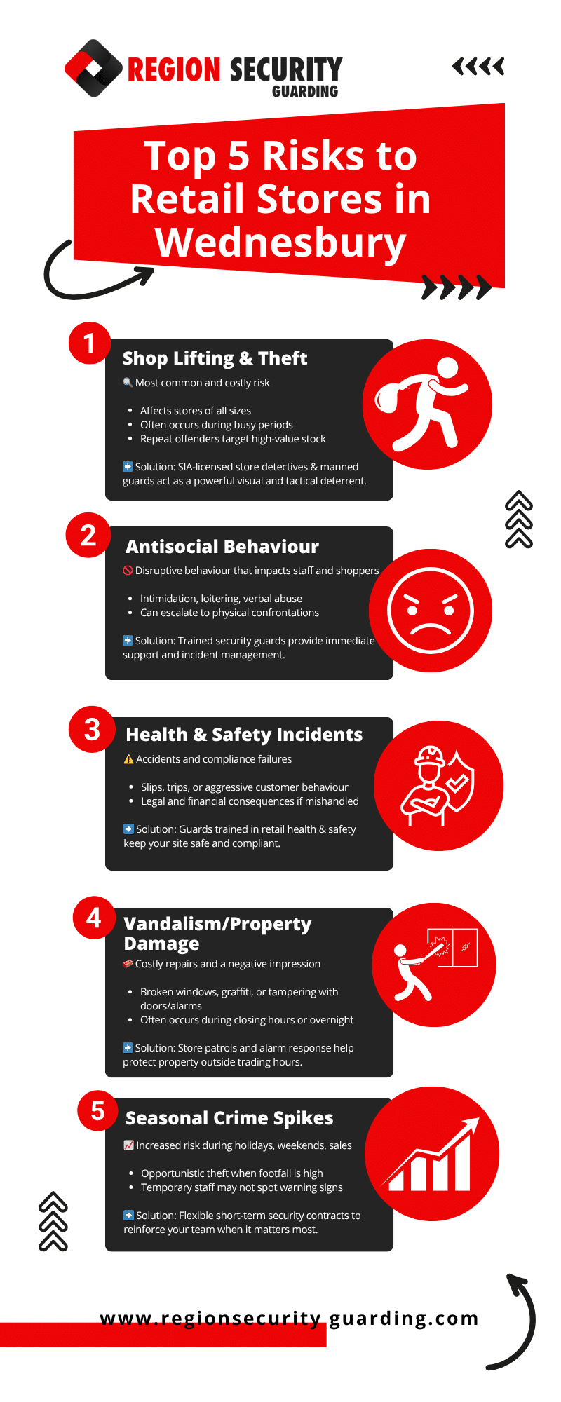 Infographic showing the top 5 risks to retail stores in Wednesbury, West Midlands.
