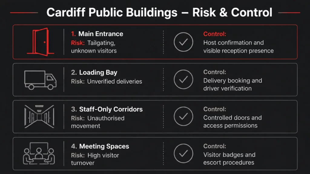 Security Company in Cardiff
