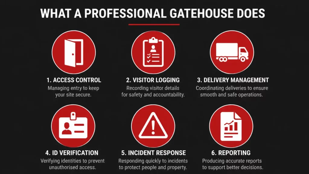 Gate security for Sheffield industrial estates